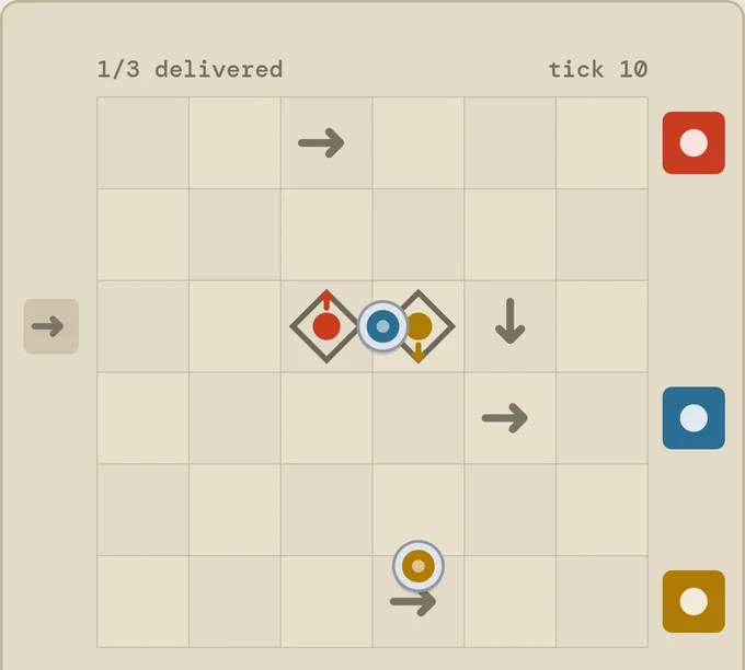 Dabba mid-run: a six-by-six yard of chalked arrows and colour-coded sorters, two steel tiffin tins travelling through it toward three coloured doors, with the tally reading one of three delivered on tick ten.